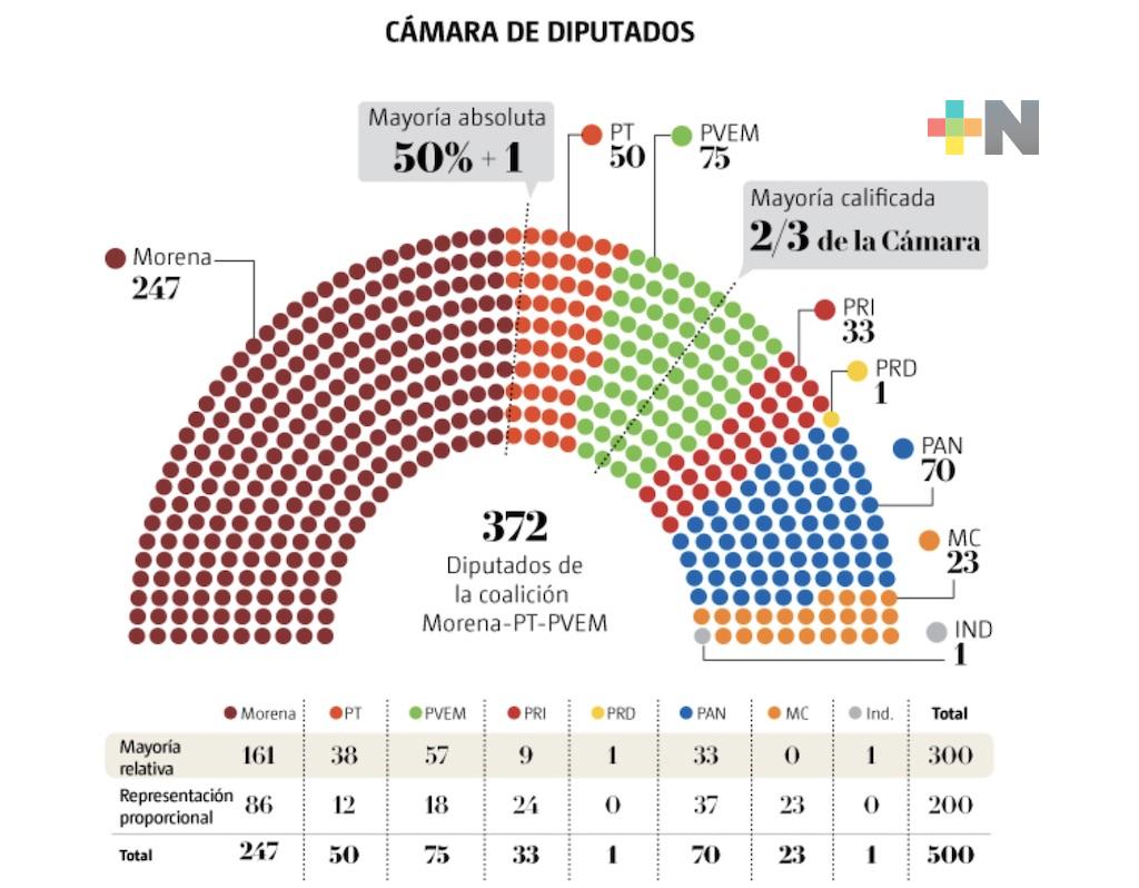 Se complicaron «los pases directos» a la oposición en la Cámara Alta